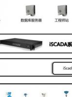 SCADA系统